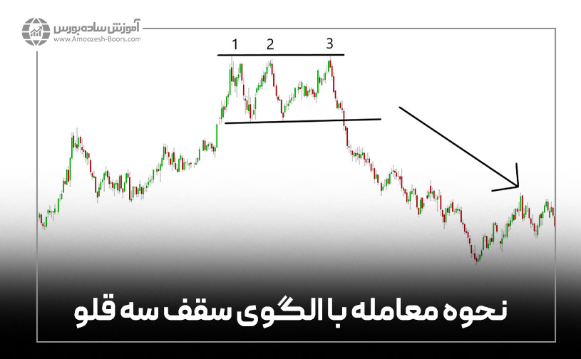 نحوه معامله با الگوی سقف سه قلو