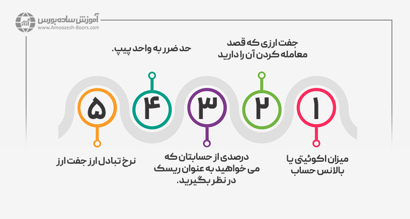 نحوه محاسبه حجم معامله در فارکس