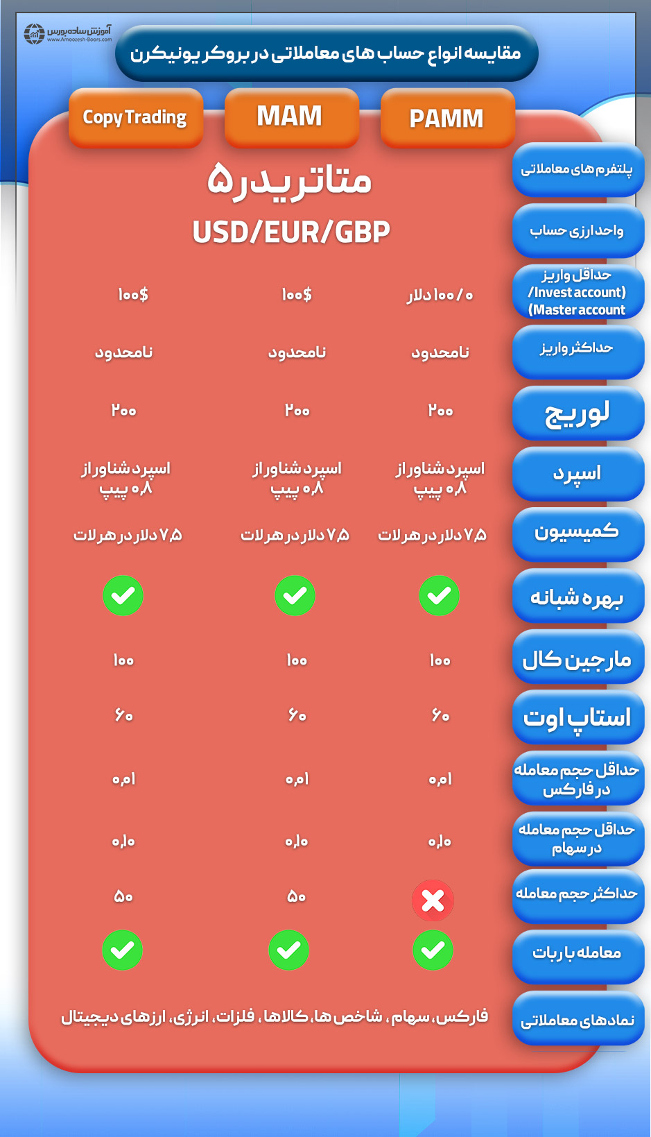 بونس بروکر یونیکورن