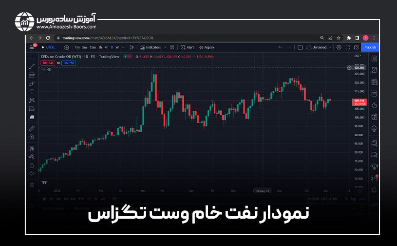 نفت وست تگزاس چیست؟