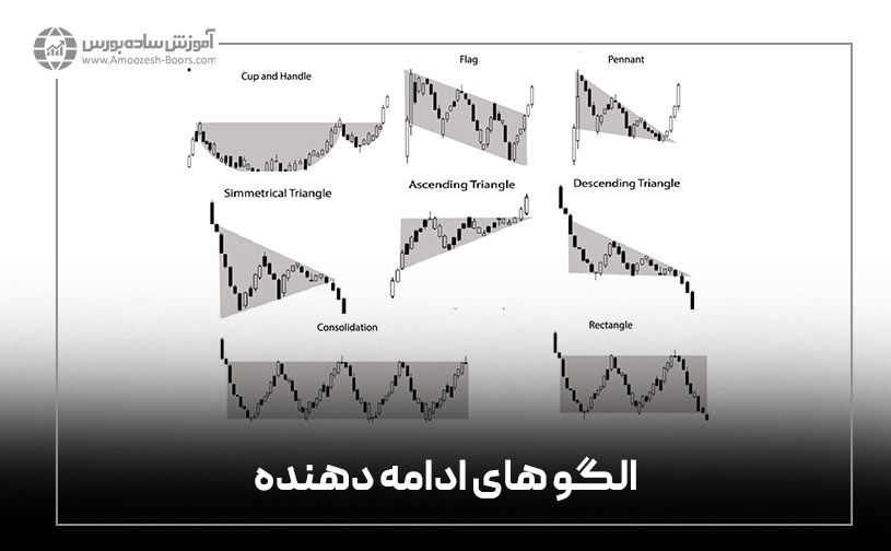 الگو های ادامه دهنده