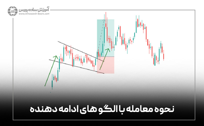 نحوه معامله با الگو های ادامه دهنده