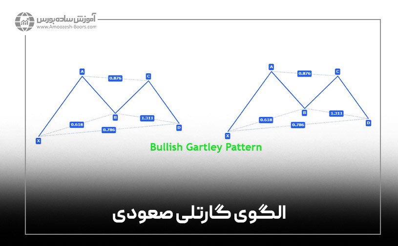 الگوی گارتلی صعودی