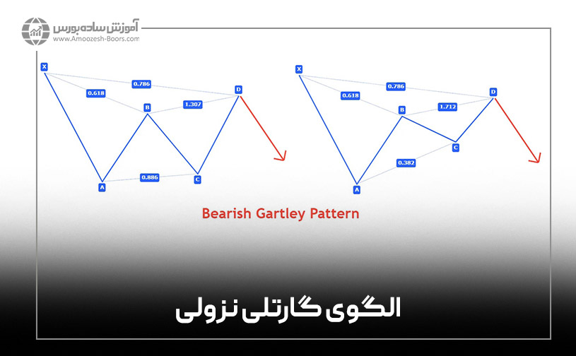 الگوی گارتلی نزولی