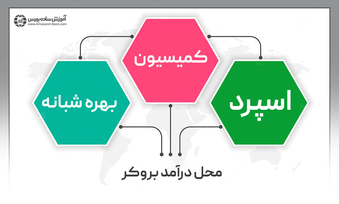 محل درآمد بروکرها از چیست؟