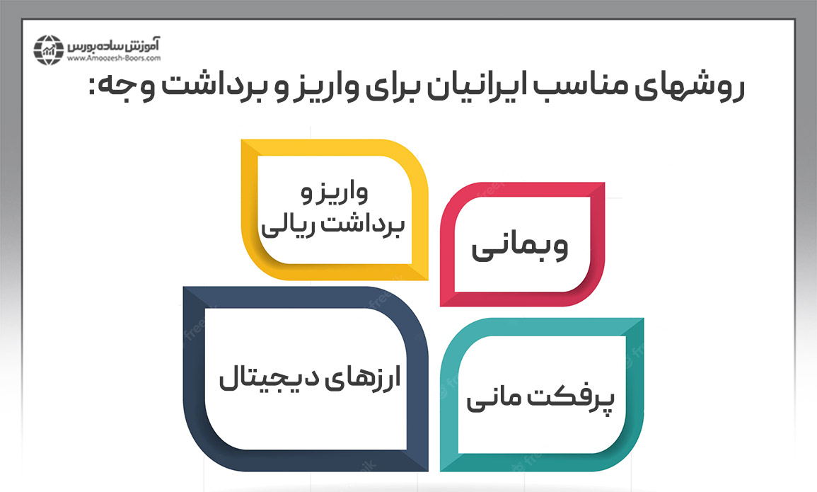 بروکرها چه خدماتی برای واریز و برداشت وجه به ایرانیان ارائه می دهند؟