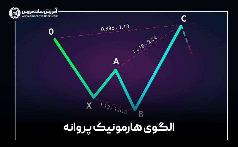 الگوی هارمونیک پروانه