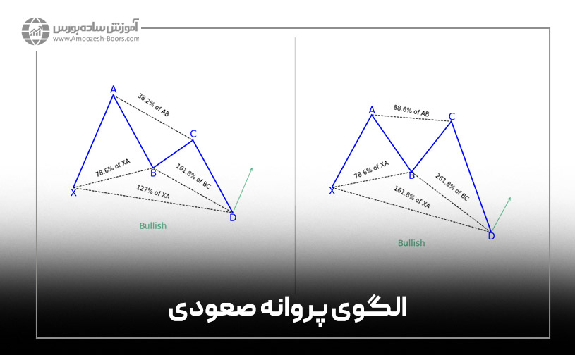 الگوی پروانه صعودی