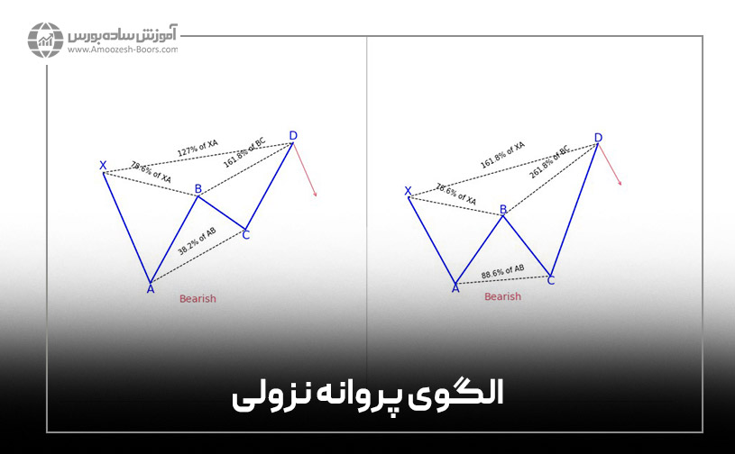 الگوی پروانه نزولی