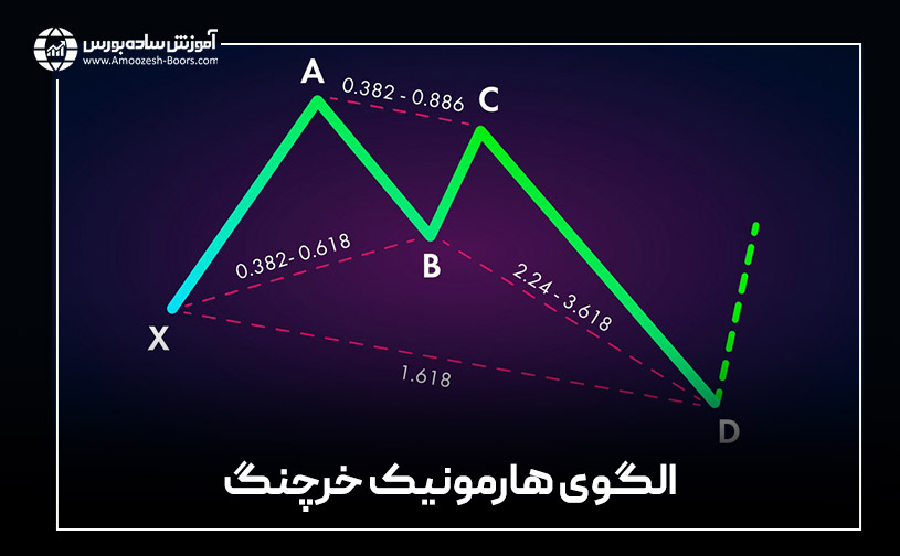 الگوی هارمونیک خرچنگ