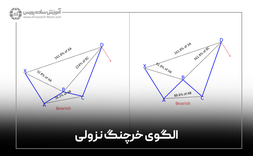 الگوی خرچنگ نزولی