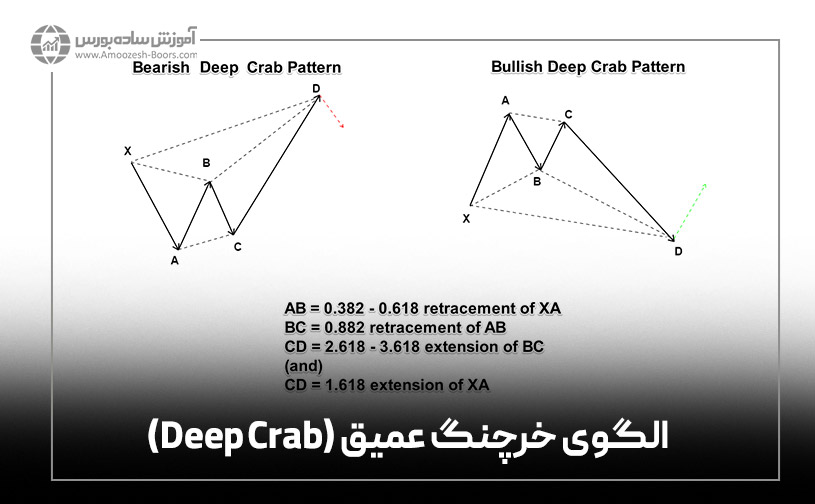 الگوی خرچنگ عمیق (Deep Crab)