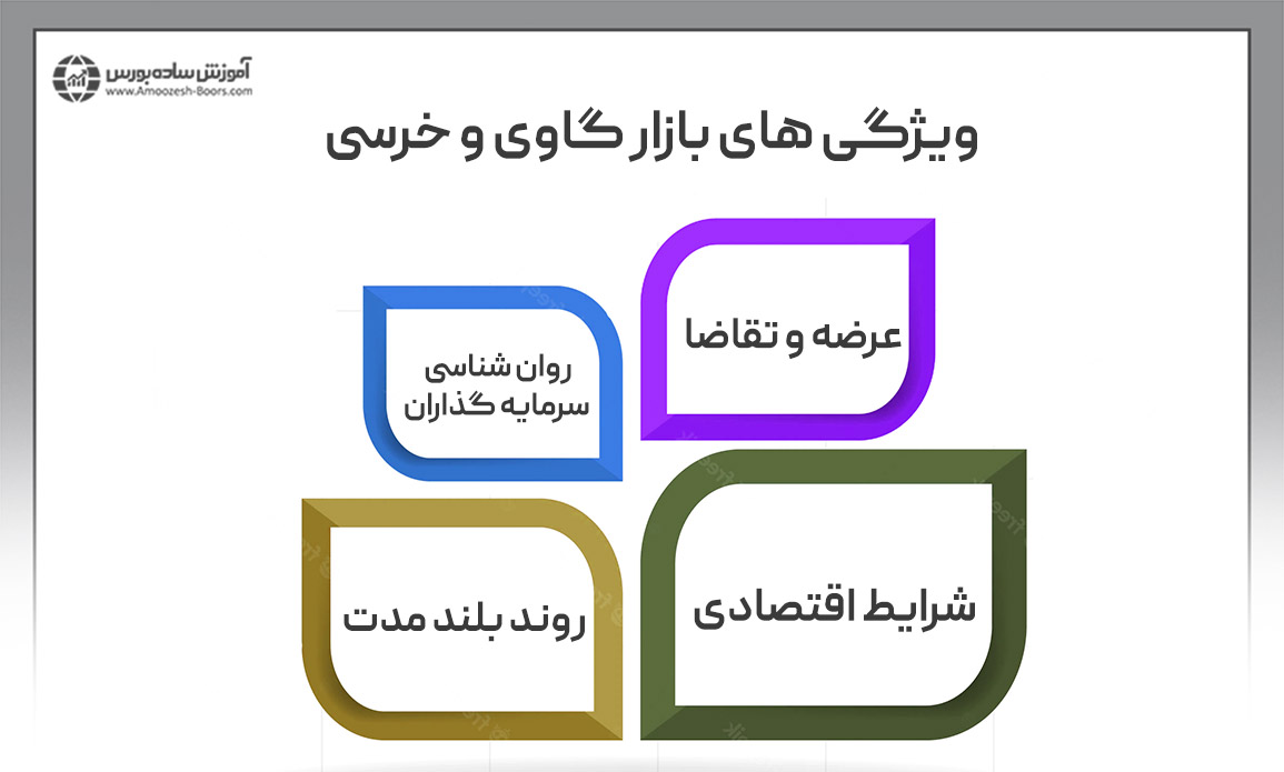 ویژگی های بازار گاوی و خرسی  