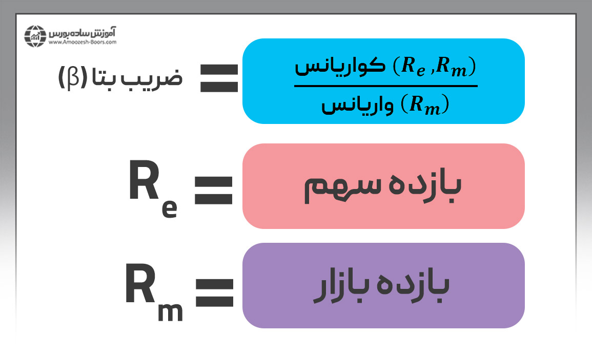 نحوه محاسبه ضریب بتا در بورس ایران