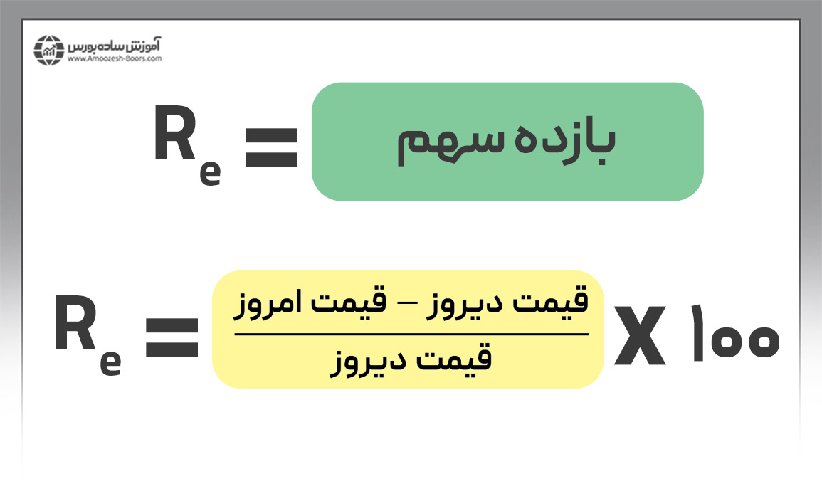 بازده سهام در اکسل