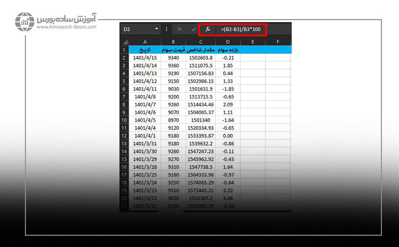 نحوه نوشتن فرمول بازده سهام در اکسل