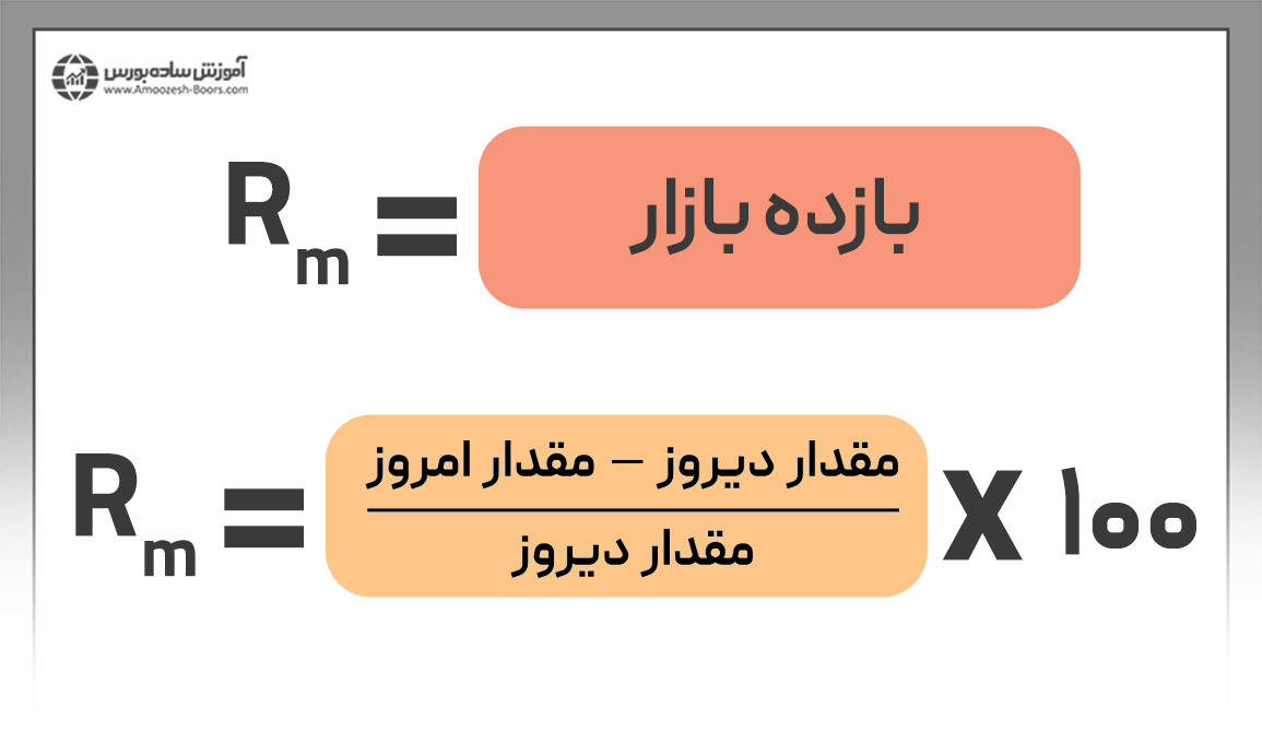 بازده شاخص کل