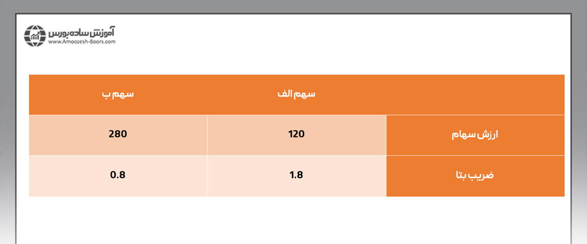 ارزش سهام الف و ب