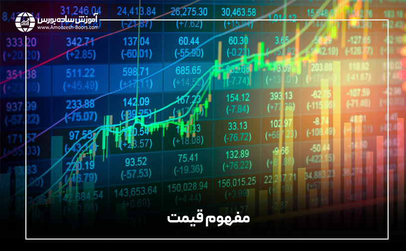 مفهوم قیمت در بازارهای مالی