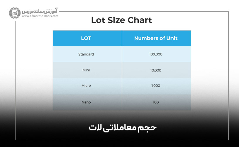 حجم معاملاتی لات