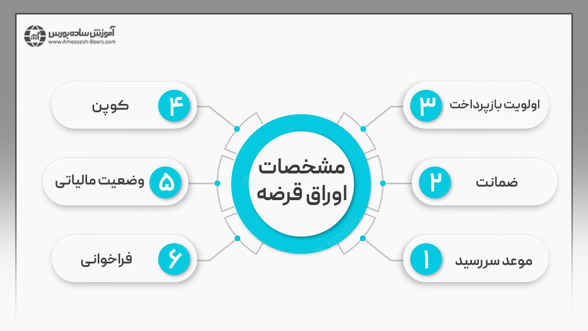 مشخصات اوراق قرضه