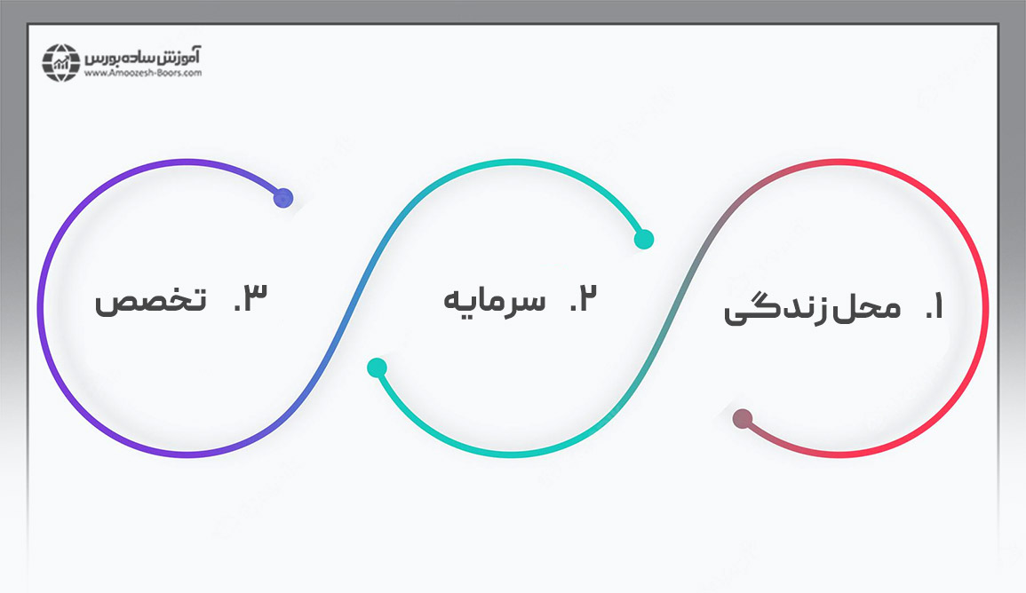 بازار فارکس بهتر است یا فیوچرز؟