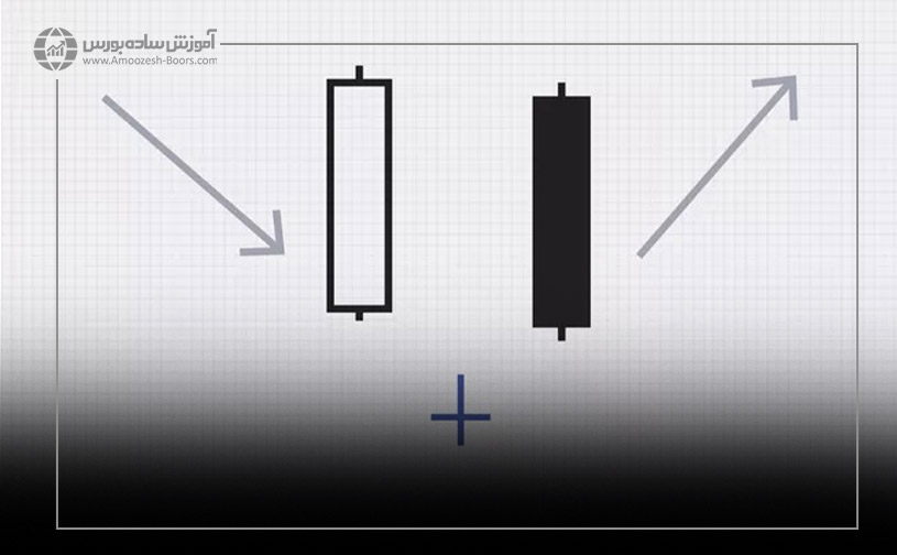 الگوی شمعی دوجی ستاره عصرگاهی (Evening doji star)