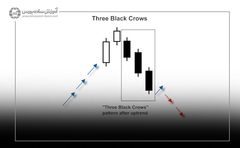 الگوی شمعی سه کلاغ سیاه (Three black crows)