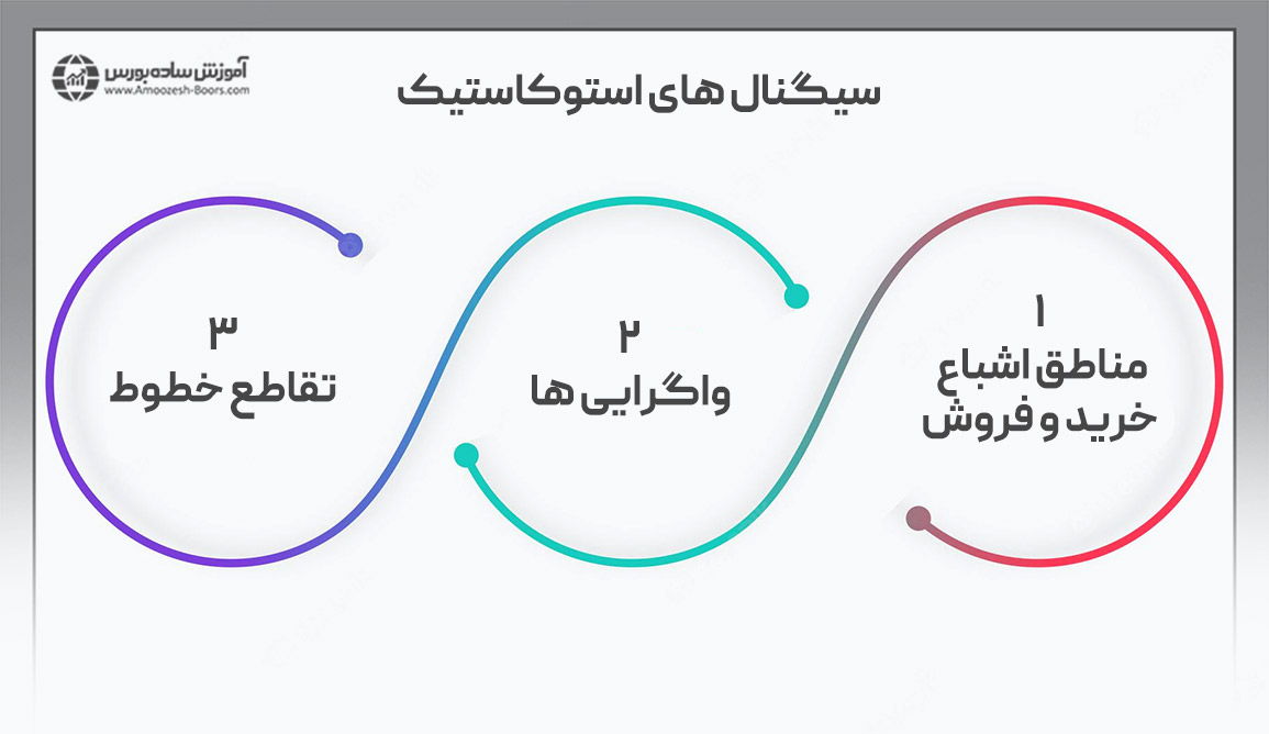 نحوه استفاده از استوکاستیک