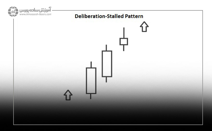 الگو شمعی متوقف شده (Stalled pattern)