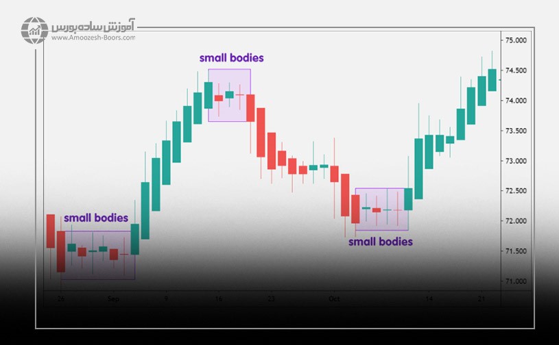 ظهور کندل استیک های هیکن آشی با بدنه کوچک و سایه های بالایی و پایینی