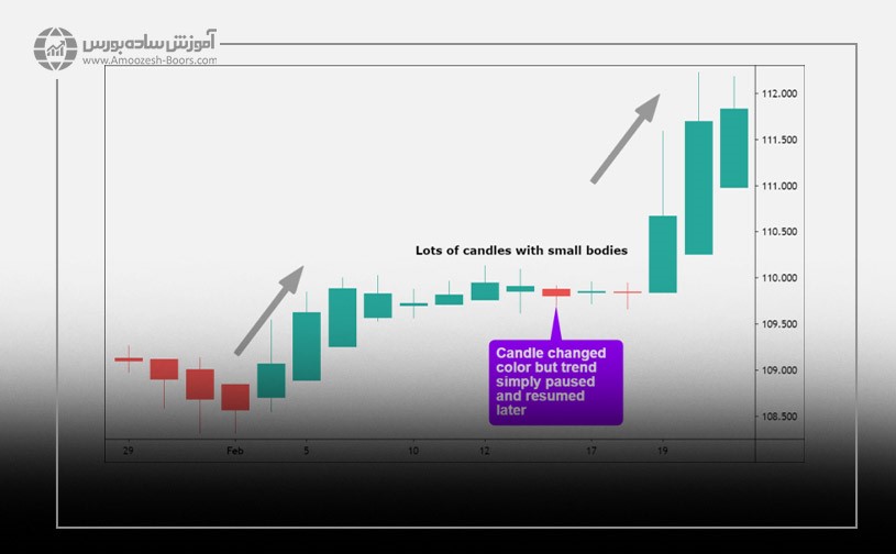 ظهور کندل استیک های هیکن آشی با بدنه کوچک و سایه های بالایی و پایینی