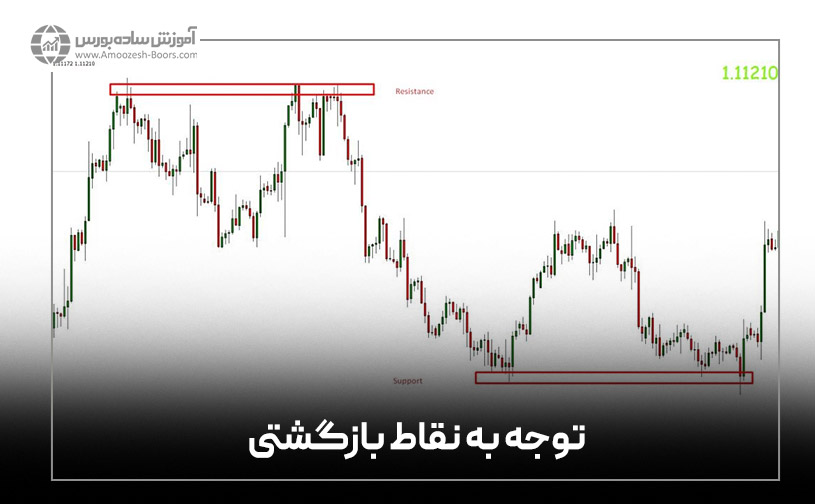 توجه به نقاط بازگشتی