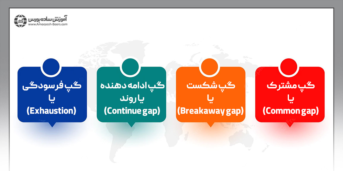 انواع گپ قیمتی