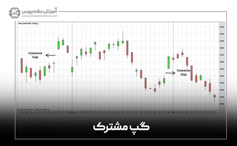 گپ مشترک