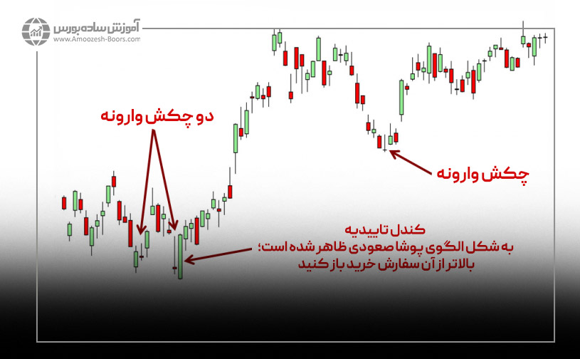 ذهنیت قیمت در الگوی چکش معکوس و ستاره دنباله دار