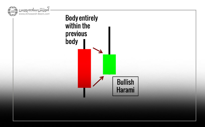 الگوی هارامی (Harami)