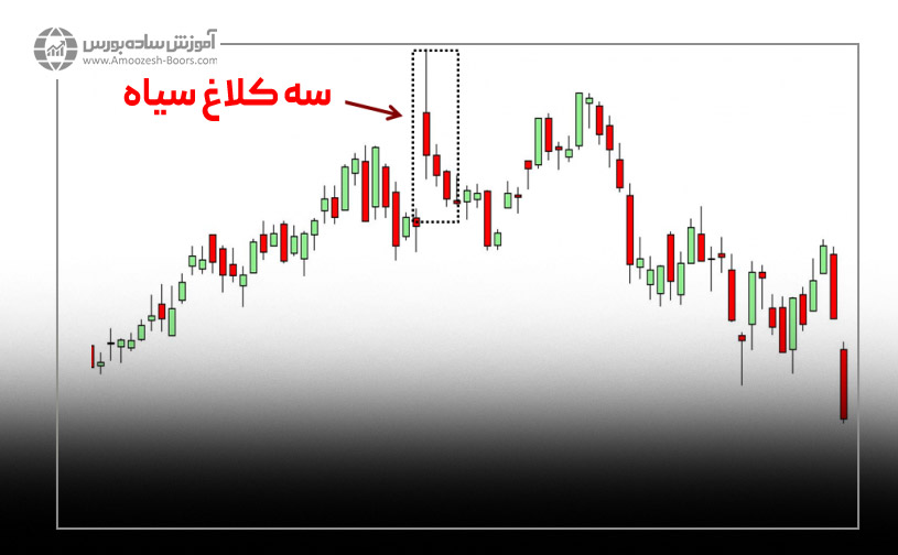 نحوه معامله کردن با الگوهای سه سرباز سفید و سه کلاغ سیاه