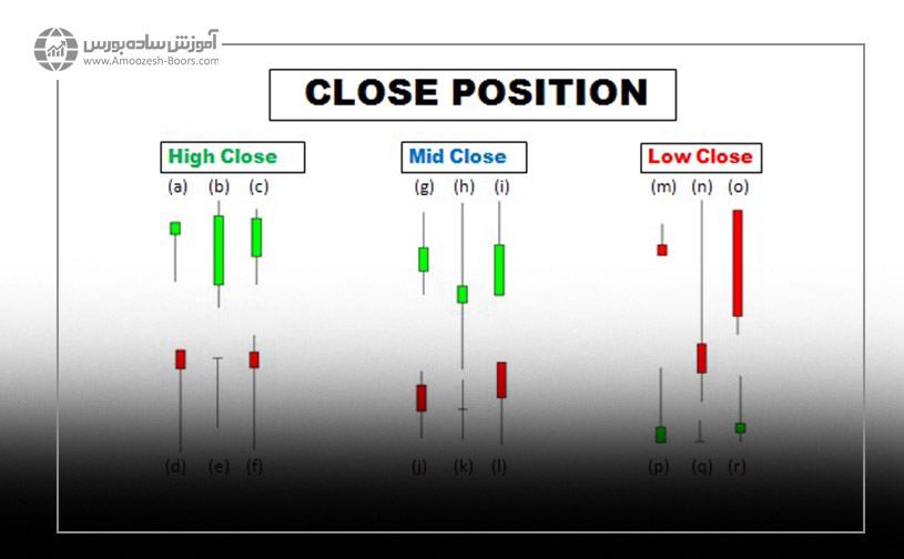 قیمت پایانی وسط (Mid Close) از دیدگاه لنس بگز