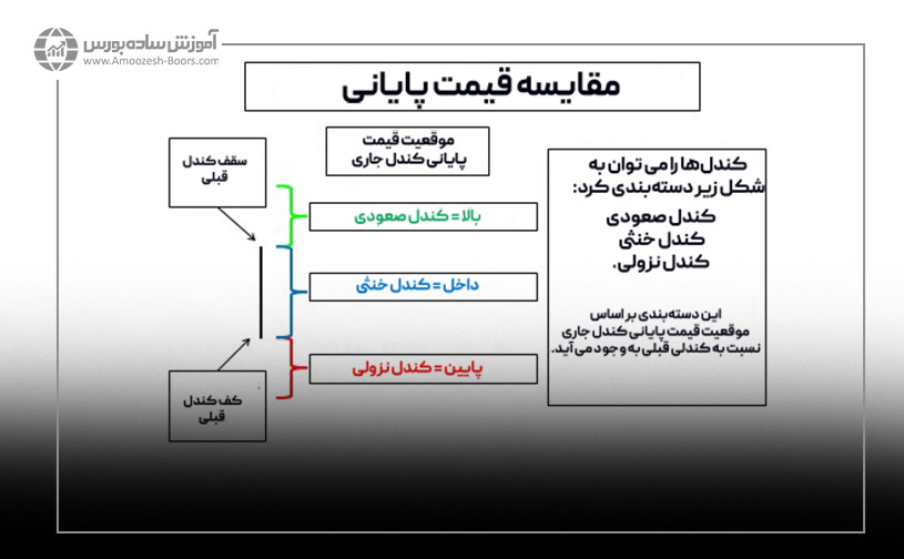 الگوهای کندل استیک لنس بگز؛ الگوهای دو کندلی