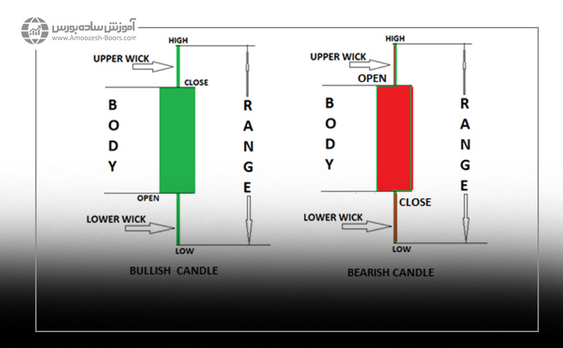 تعریف کندل استیک و روان شناسی آن
