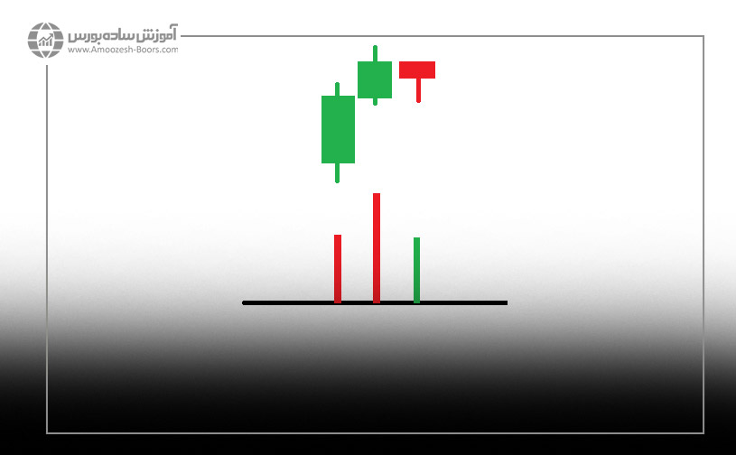 آموزش کندل استیک و روان شناسی کندل ها با ذکر مثال