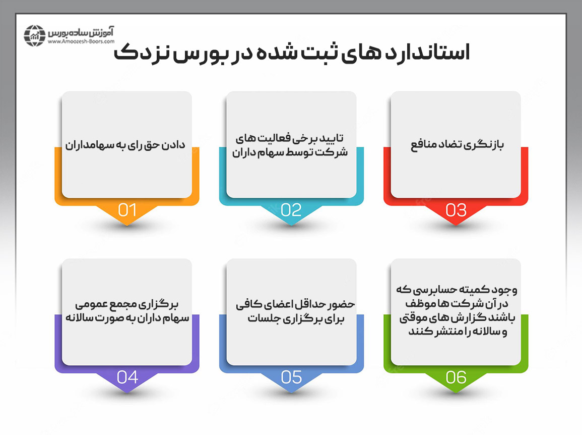 استانداردهای ثبت شدن در بورس نزدک