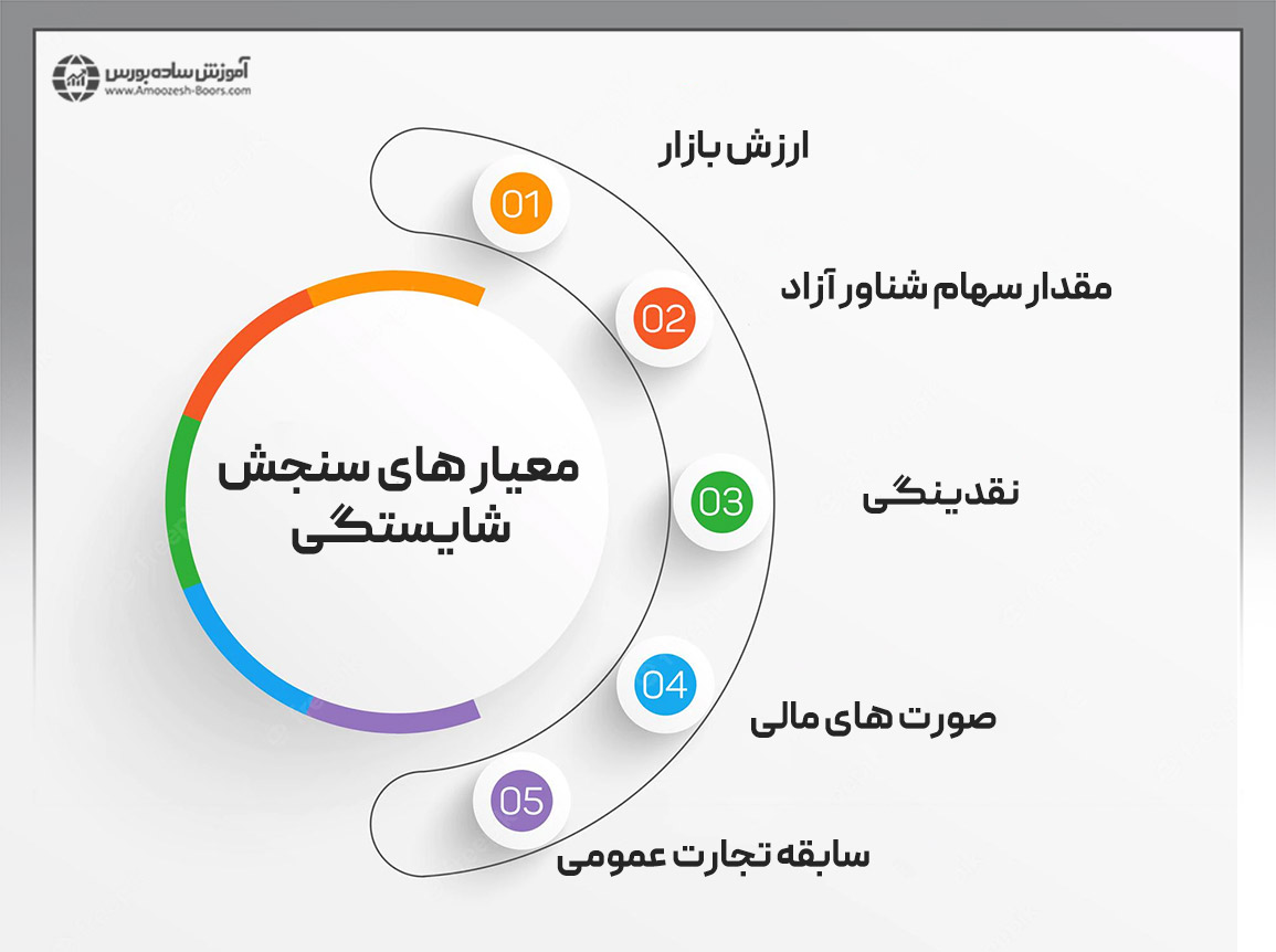 نحوه انتخاب فهرست S&P 500