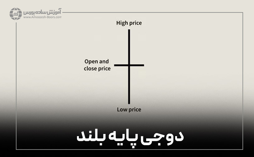 الگوی دوجی پایه بلند (Long-legged Doji)