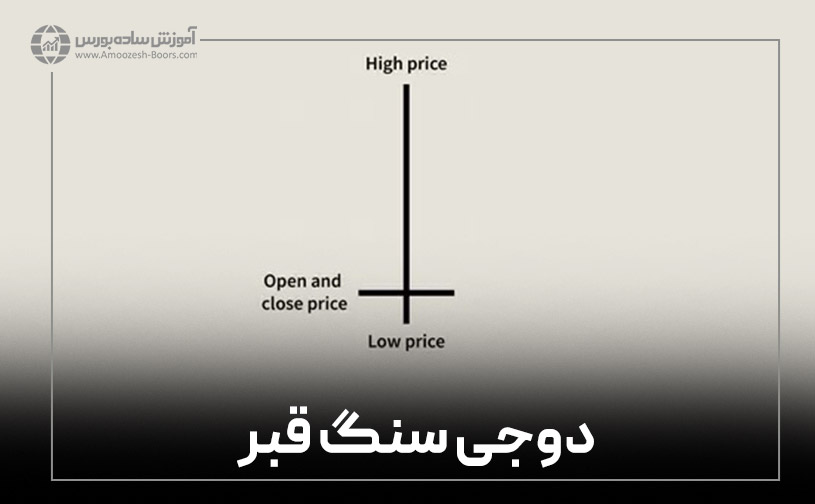 الگوی دوجی سنگ قبر (Gravestone Doji)