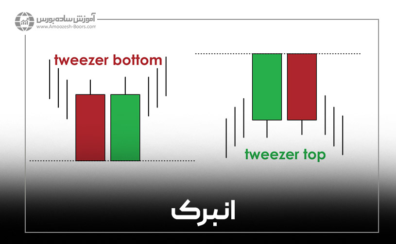 الگوی انبرک (Tweezers)