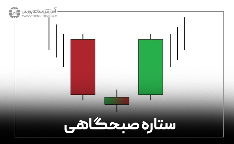 الگوی ستاره صبحگاهی (Morning star)