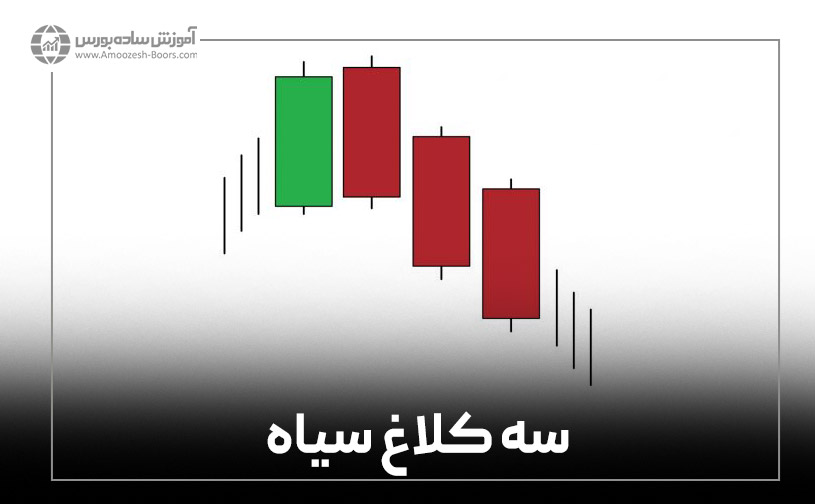 الگوی سه کلاغ سیاه (Three Black Crows)