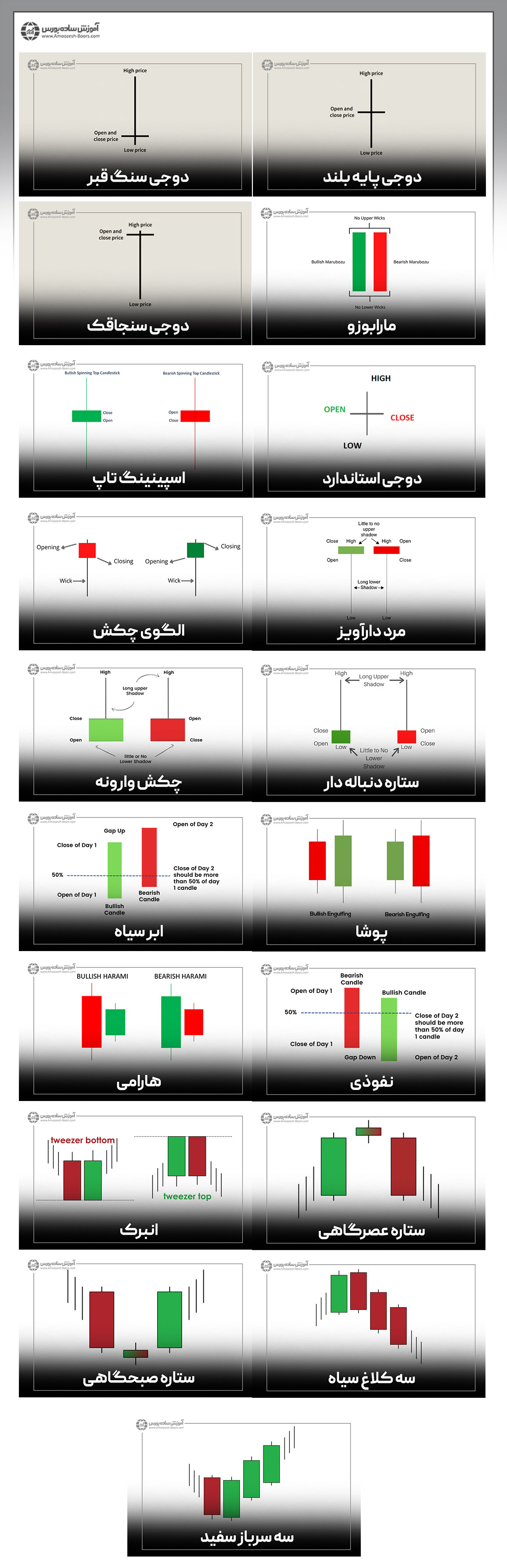 برگه تقلب کندل ها